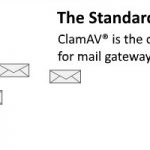 ClamAV Postfix Integration auf CentOS