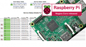 Nagios Monitoring mit Raspberry Pi