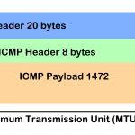 ICMP Paket and MTU size