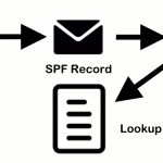Lookup_SPF-Record