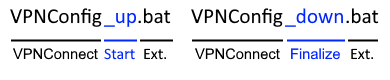 OpenVPN Connection Script